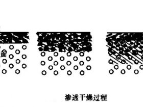 UV固化和红外干燥的区别