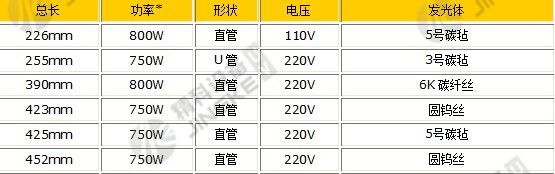 红外线灯管参数