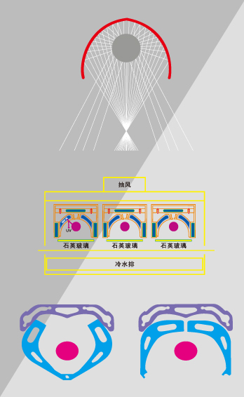 UV原理诠释