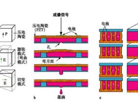 不同的喷墨印刷方式对喷墨油墨的印刷适性要求