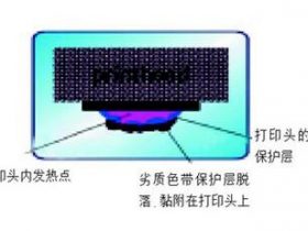 打印头烧坏的主要原因及如何预防