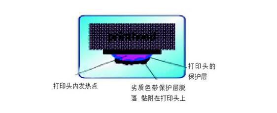 打印头