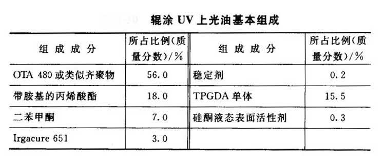 UV上光油的基本组成