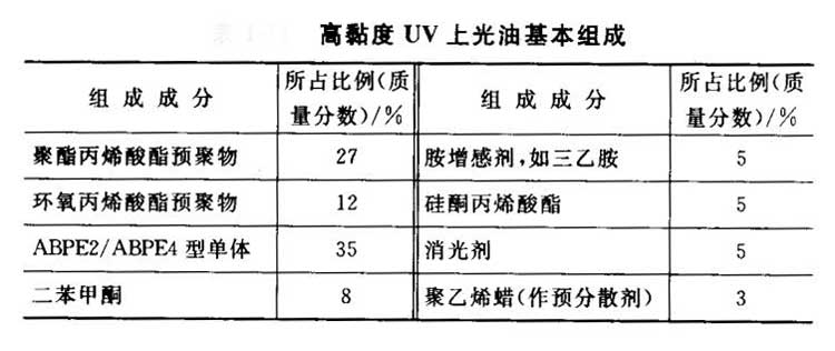 高黏度UV上光油的基本组成