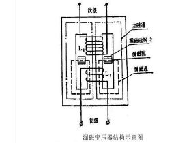 什么是漏磁变压器以及它的工作原理?