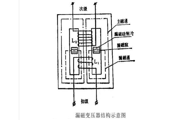 漏磁变压器结构示意图