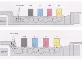 UV固化设备的维护要点