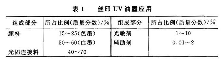 丝印油墨应用