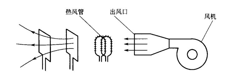 热风管安装示意图