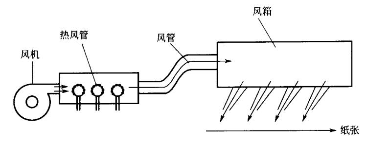 热风机结构