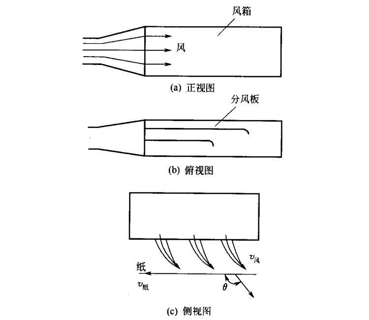 风箱结构原理图