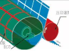 轮转网印工作原理及网版选择方法