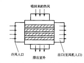 热风油墨干燥器设备原理及组成6：热风循环系统