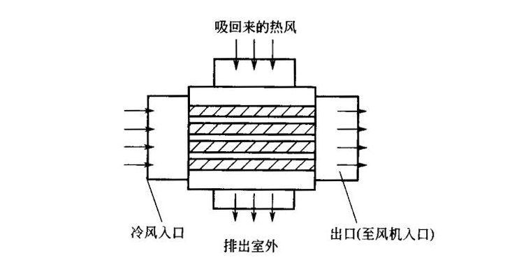 回风加热进风法原理