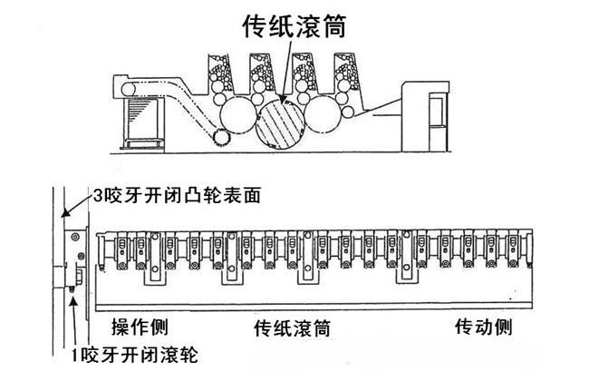 胶印机保养3