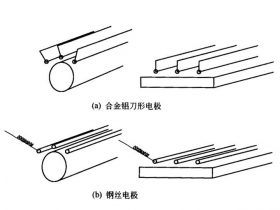 电晕处理设备原理介绍