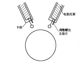 电晕处理机电极的结构特点