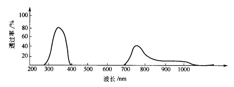 UV光黑色玻璃的透光曲线