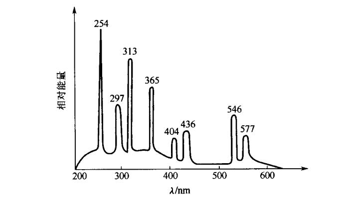 高功率密度长弧髙压汞灯的光谱