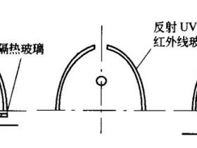 聚焦UV灯罩设计