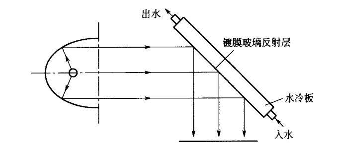 超低温UV灯反射罩 