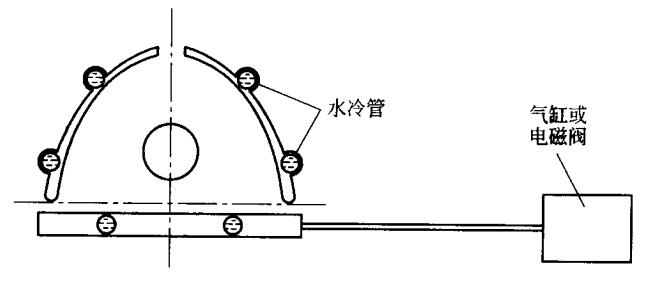 拉门式光闸