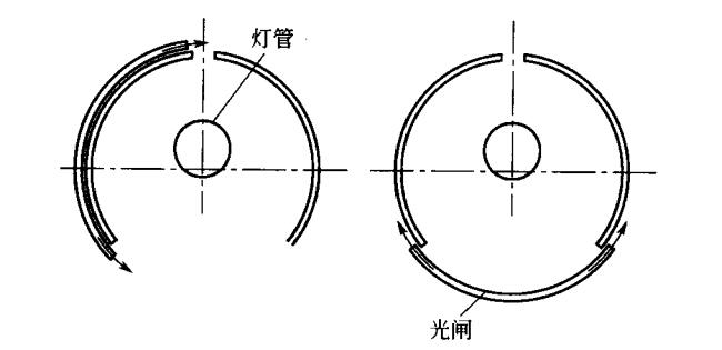 半圆式光闸