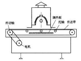 平张薄型纸或薄膜用传送机结构及其特点