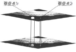  印刷缺陷检测