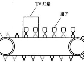 立体物品传送机的结构及特点