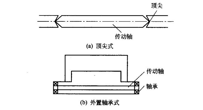 传统托轴形式