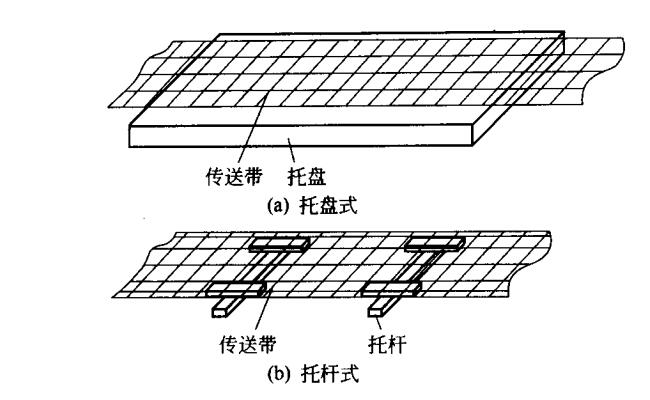 传送带托盘、托板示意