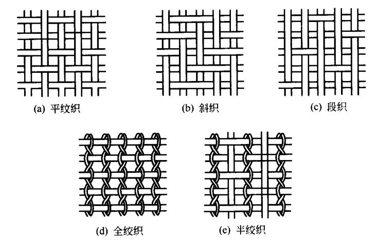 丝网编织图样