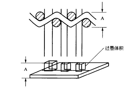 过墨体积模拟图