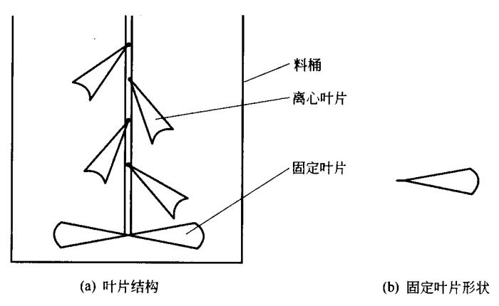 油墨搅拌器