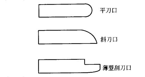 钢制刮刀口形式