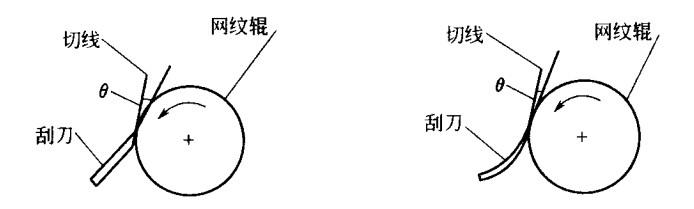 刮刀变形的效果